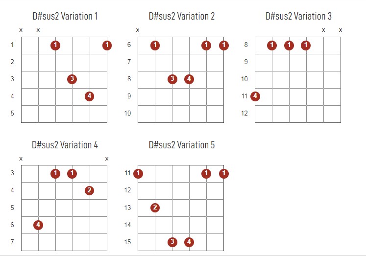 D#sus2 Chords Chart Or Diagram