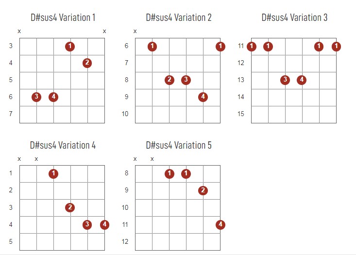 D#sus4 Chords Chart Or Diagram