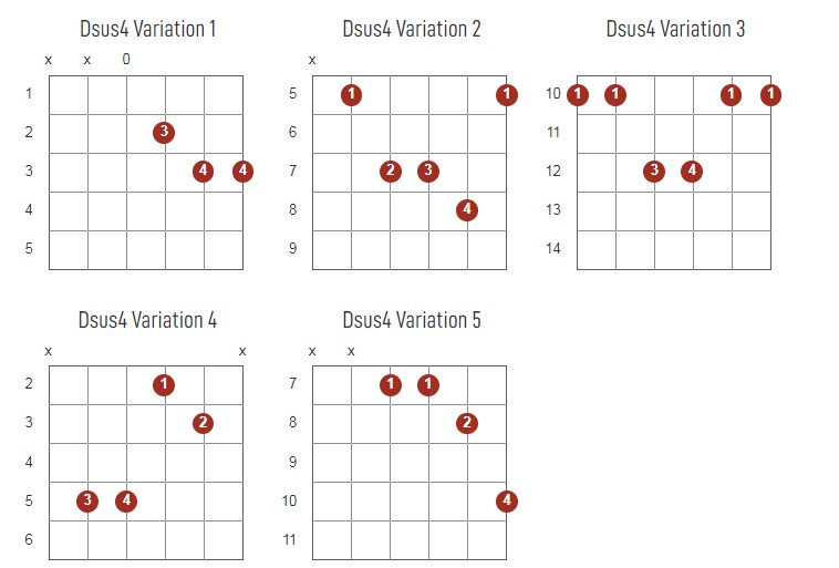 Dsus4 Chords Chart Or Diagram