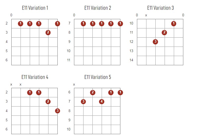 E11 Chords Chart Or Diagram