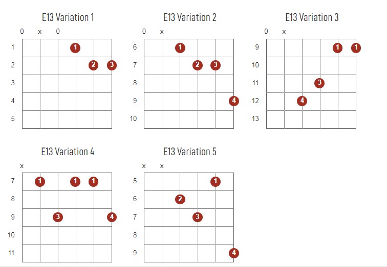 E13 Chords Chart Or Diagram