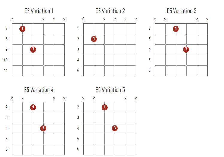 E5 Chords Chart Or Diagram