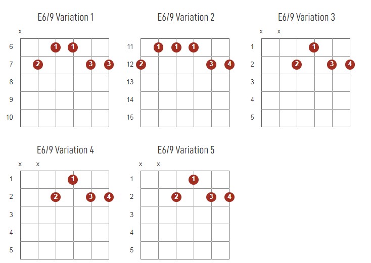 E6/9 Chords Chart Or Diagram