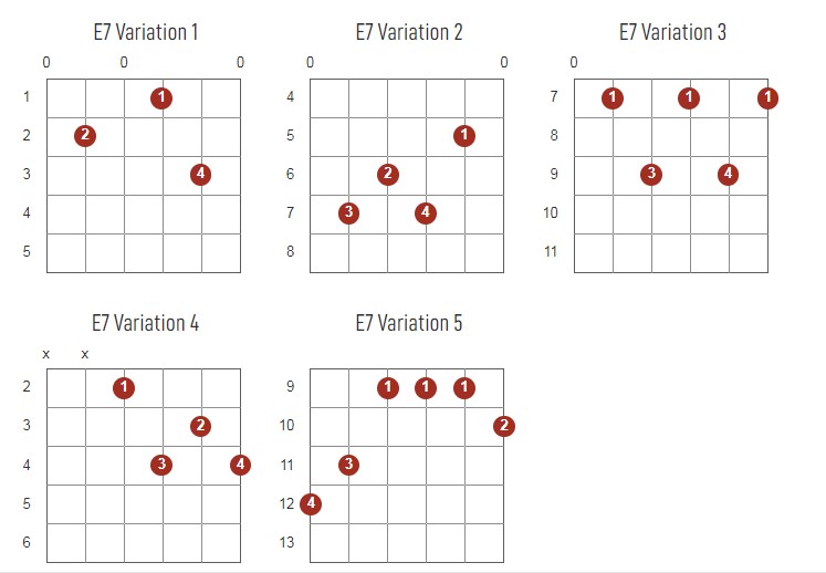 E7 Chords Chart Or Diagram