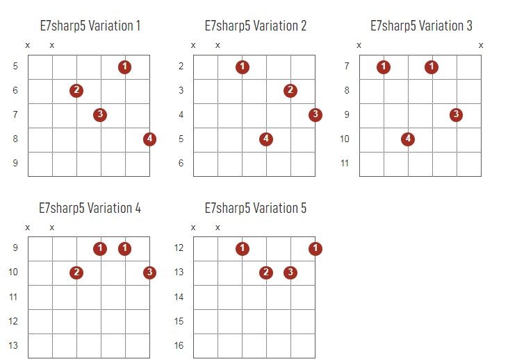 E7Sharp5 Chords Chart Or Diagram