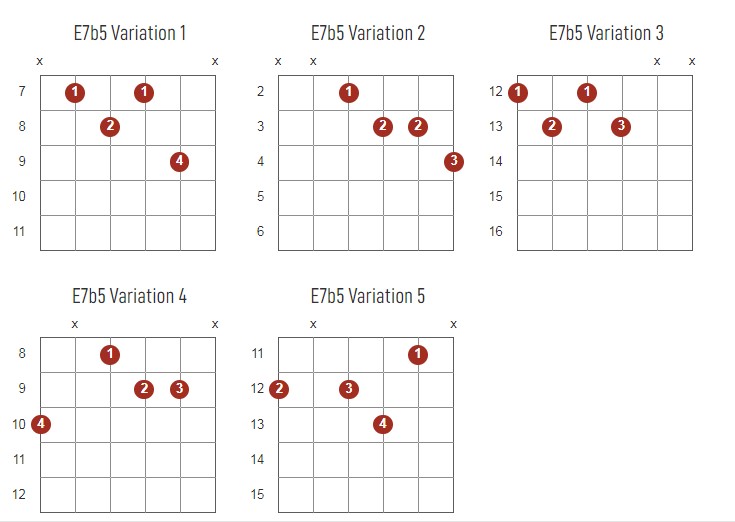 E7b5 Chords Chart Or Diagram