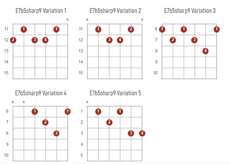 E7b5Sharp9 Chords Chart Or Diagram