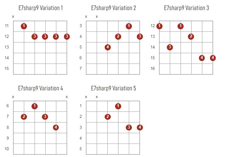 E7sharp9 Chords Chart Or Diagram