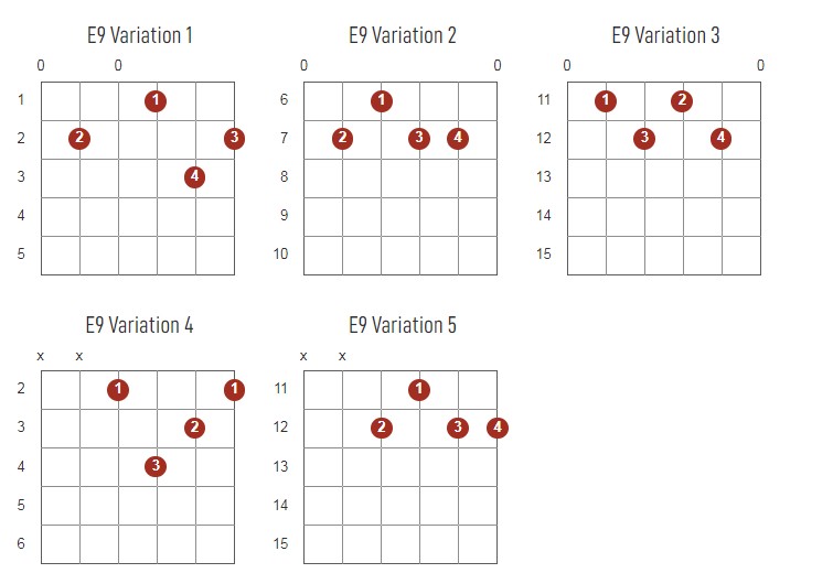 E9 Chords Chart Or Diagram