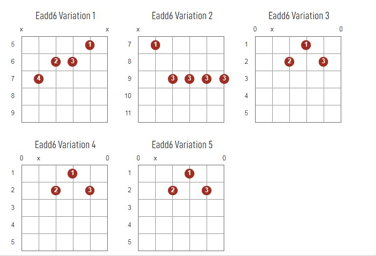 Eadd6 Chords Chart Or Diagram