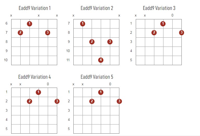 Eadd9 Chords Chart Or Diagram