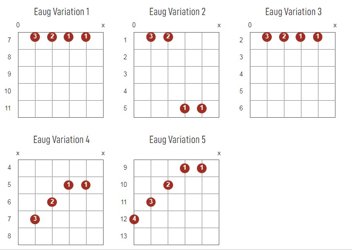 Eaug Chords Chart Or Diagram