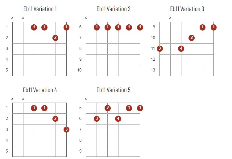 Eb11 Chords Chart Or Diagram