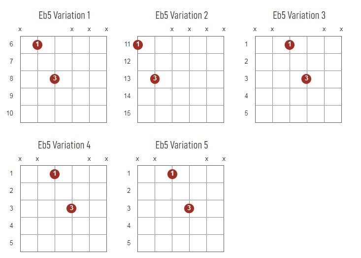 Eb5 Chords Chart Or Diagram