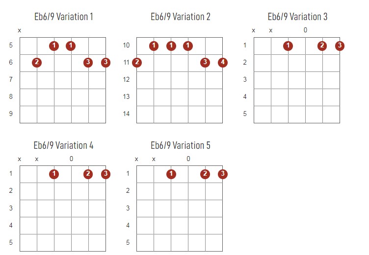 Eb6/9 Chords Chart Or Diagram