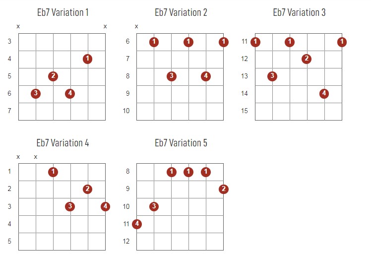 Eb7 Chords Chart Or Diagram