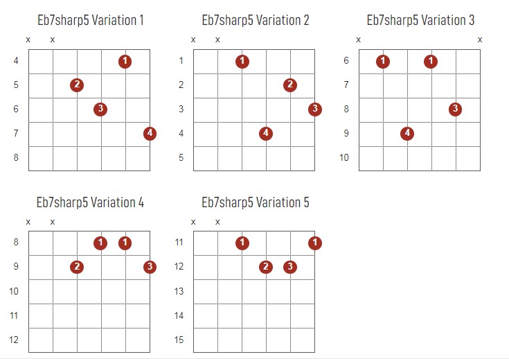 Eb7Sharp5 Chords Chart Or Diagram