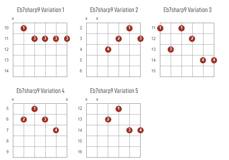 Eb7Sharp9 Chords Chart Or Diagram