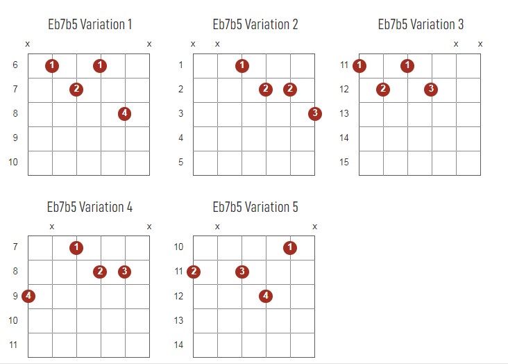 Eb7b5 Chords Chart Or Diagram