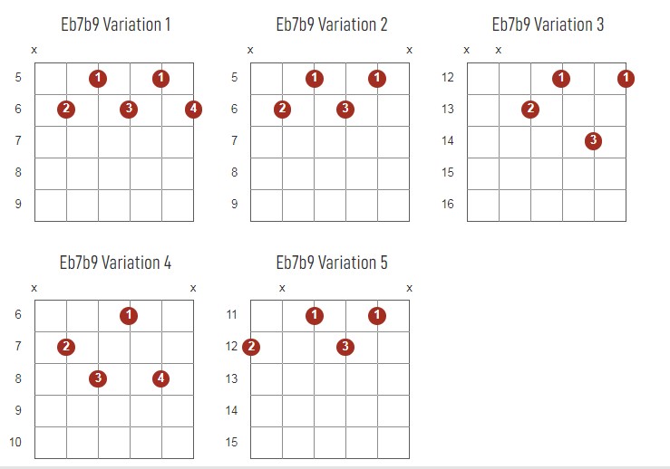 Eb7b9 Chords Chart Or Diagram