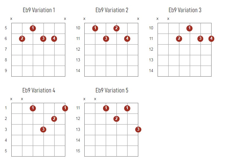 Eb9 Chords Chart Or Diagram