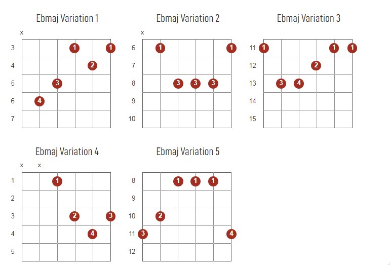 EbMajor Chords Chart Or Diagram