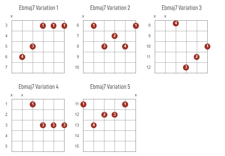 EbMajor7 Chords Chart Or Diagram