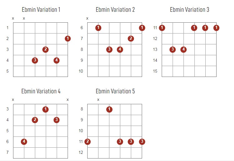 EbMinor Chords Chart Or Diagram