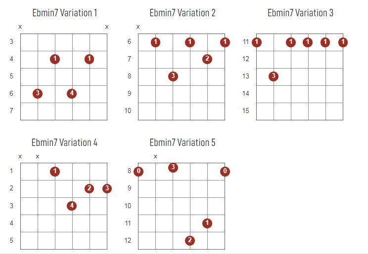 EbMinor7 Chords Chart Or Diagram