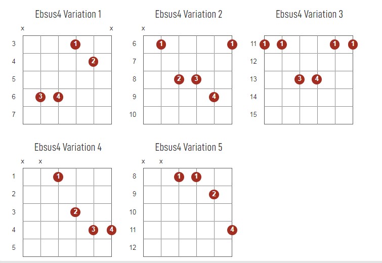 EbSus4 Chords Chart Or Diagram