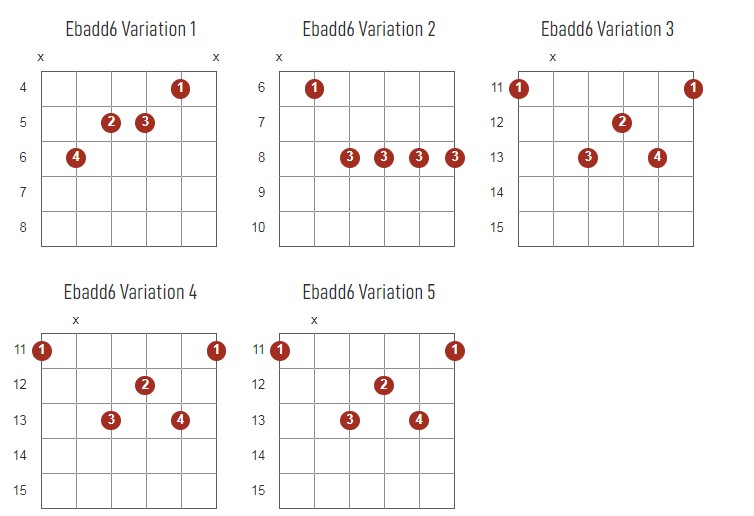 Ebadd6 Chords Chart Or Diagram