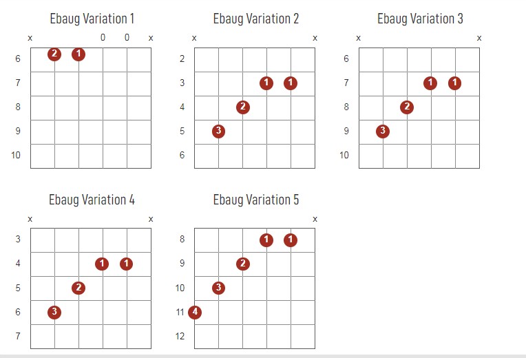 Ebaug Chords Chart Or Diagram