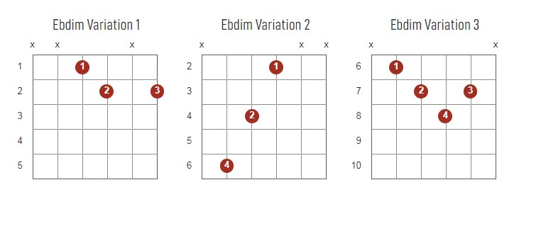 Ebdim Chords Chart Or Diagram