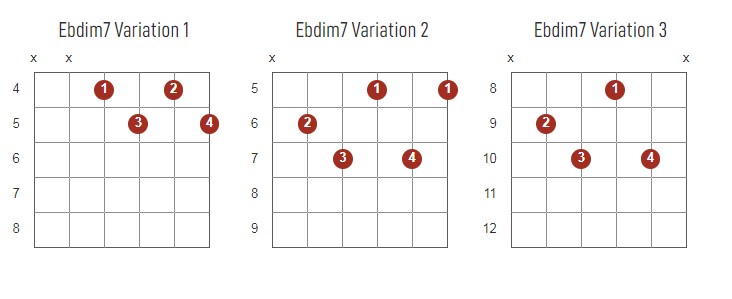 Ebdim7 Chords Chart Or Diagram