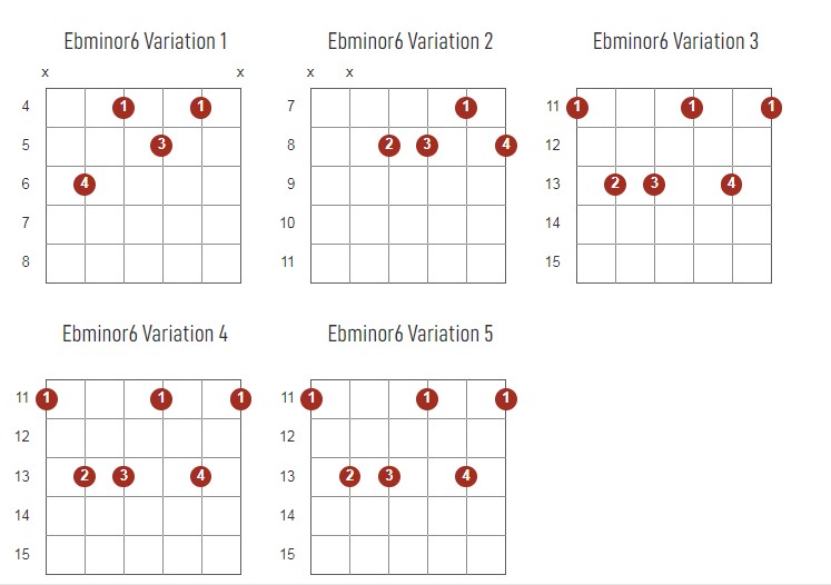 Ebminor6 Chords Chart Or Diagram