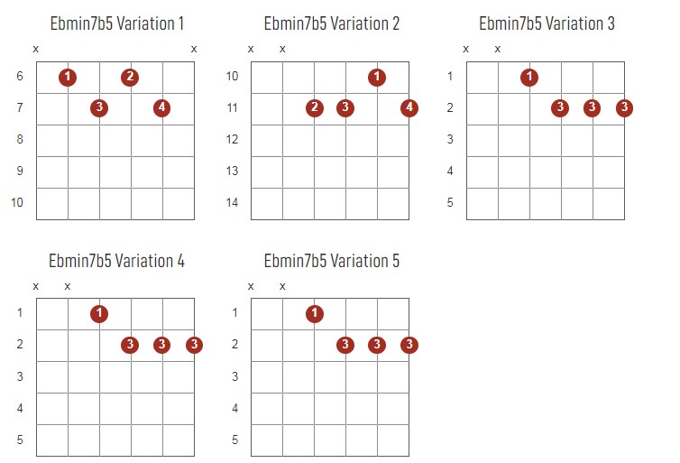 Ebminor7b5 Chords Chart Or Diagram