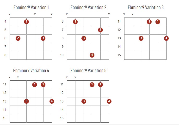 Ebminor9 Chords Chart Or Diagram