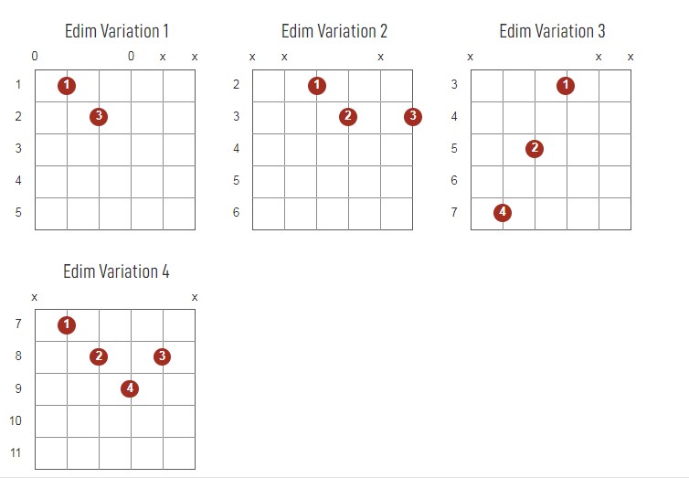 Edim Chords Chart Or Diagram