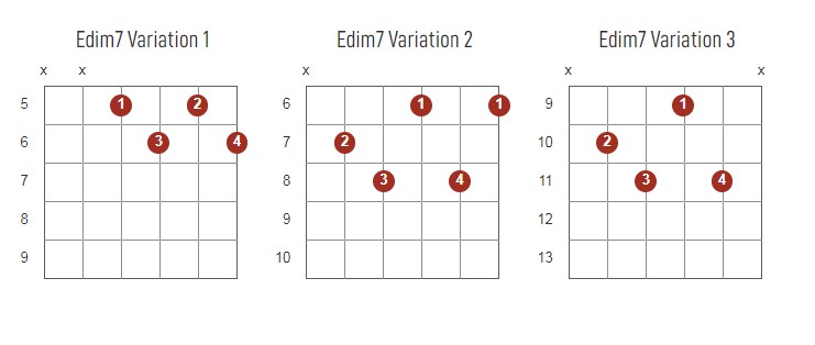 Edim7 Chords Chart Or Diagram