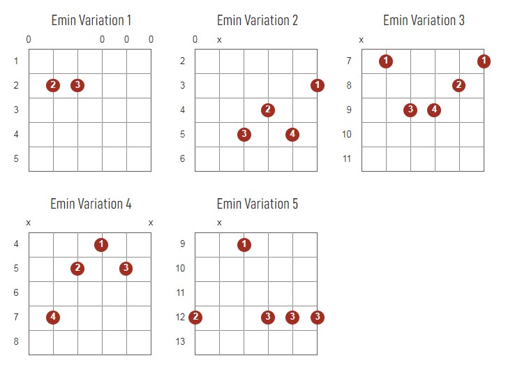 Eminor Chords Chart Or Diagram