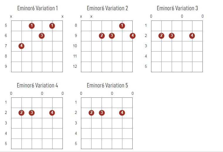 Eminor6 Chords Chart Or Diagram