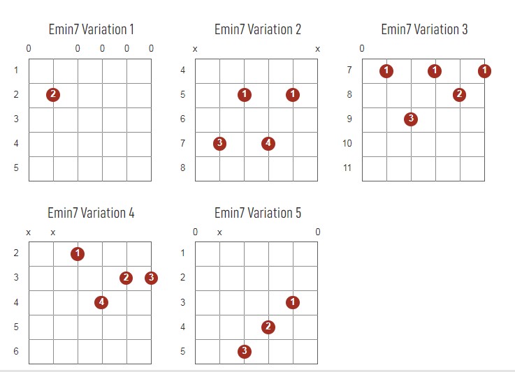 Eminor7 Chords Chart Or Diagram