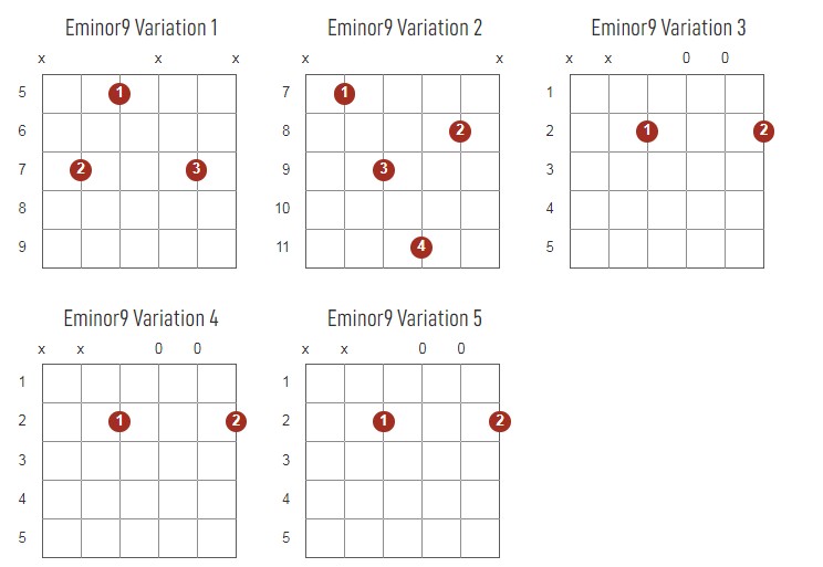 Eminor9 Chords Chart Or Diagram