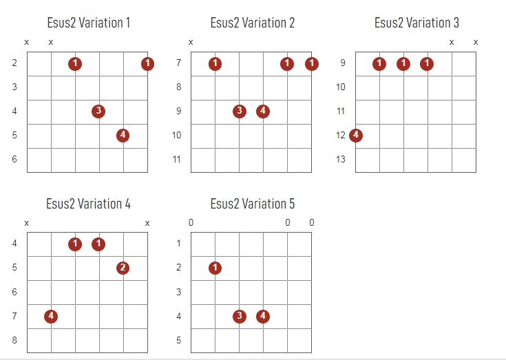 Esus2 Chords Chart Or Diagram