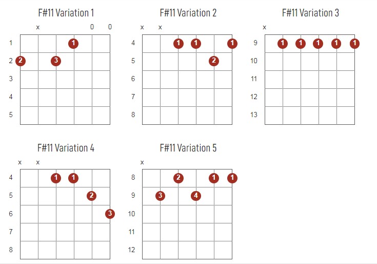 F#11 Chords Chart Or Diagram