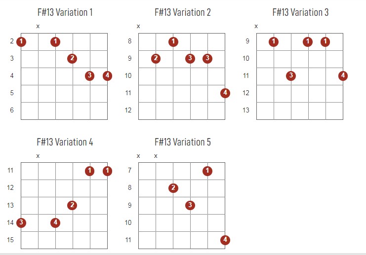 F#13 Chords Chart Or Diagram