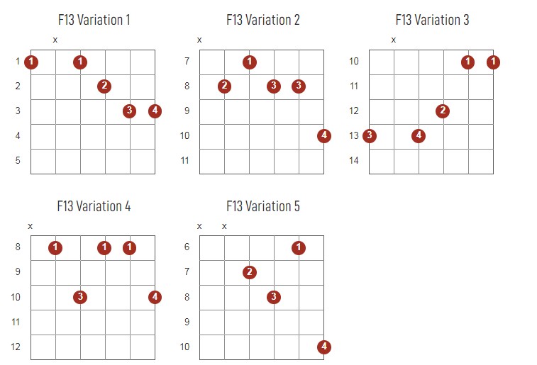 F13 Chords Chart Or Diagram