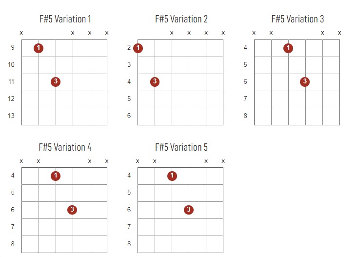 F#5 Chords Chart Or Diagram