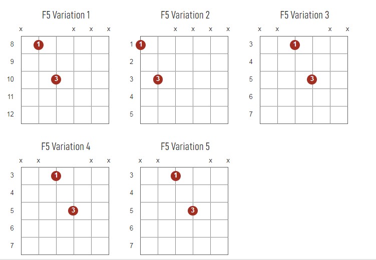 F5 Chords Chart Or Diagram