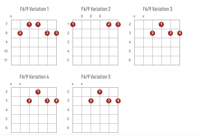 F6/9 Chords Chart Or Diagram